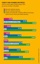Power Poverty Hunger: Graphic 8