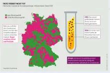 Pestizidatlas Infografik: Chemischer Zustand der Grundwasserkörper in Deutschland, Stand 2016