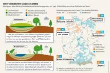 Infografik Mooratlas: Moortypen, Moorfläche je Bundesland und Verbreitungsgebiete mit nach EU-Richtlinie geschützen Habitaten auf Moor