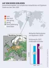 Pestizidatlas Infografik: Kontaminationsgefahr von europäischen Anbauflächen mit Glyphosat, Studie aus dem Jahr 2020