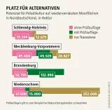 Mooratlas Infografik: Potenzial für Paludikultur auf wiedervernässten Moorfl ächen in Norddeutschland, in Hektar
